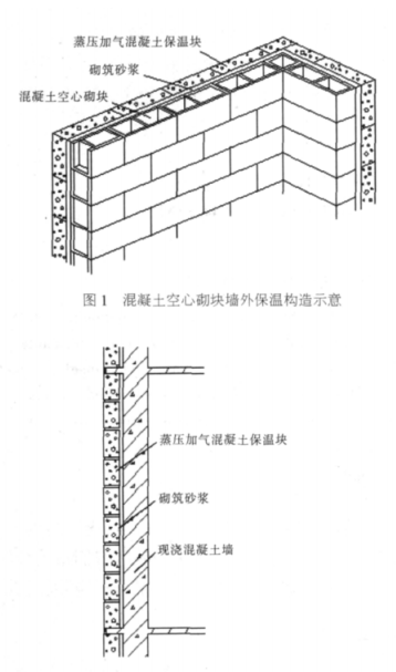 灞桥蒸压加气混凝土砌块复合保温外墙性能与构造